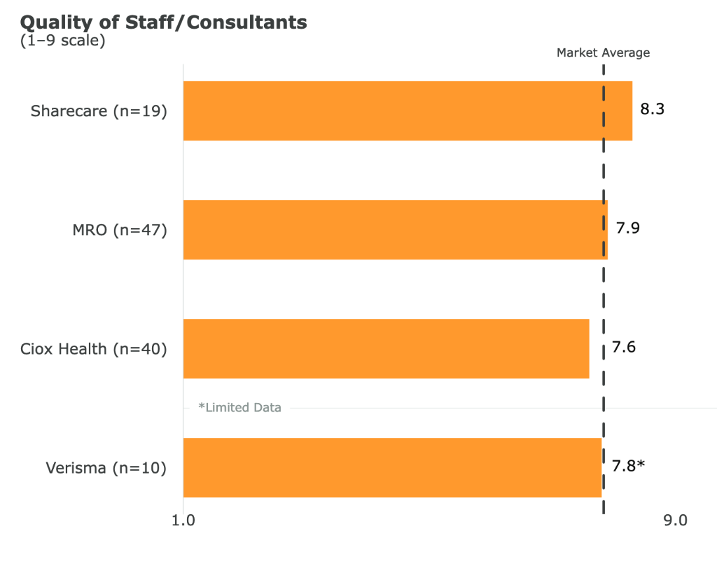 Chart, bar chart

Description automatically generated